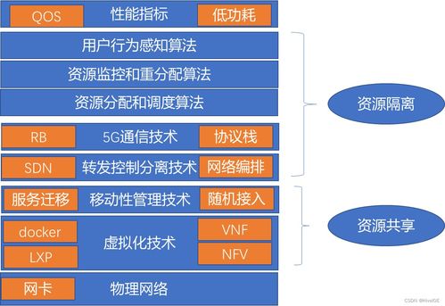 邊緣計算與網(wǎng)絡切片 構建未來智能網(wǎng)絡的核心關鍵技術漫談