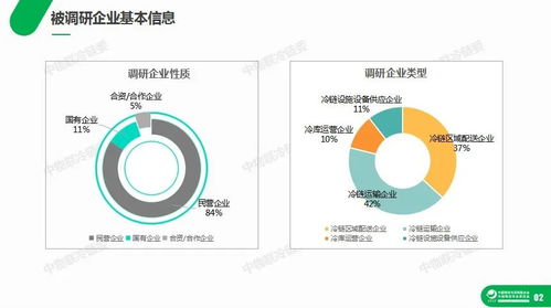 新冠疫情下食品冷鏈行業(yè)的發(fā)展與網(wǎng)絡技術融合研究