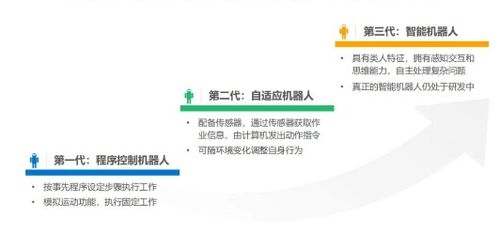 機器人的發(fā)展歷程與網(wǎng)絡技術研究的融合