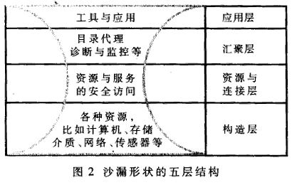 網(wǎng)絡技術的發(fā)展與研究 從連接世界到塑造未來