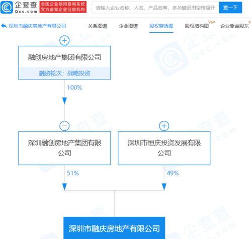 融創(chuàng)中國關(guān)聯(lián)公司參股成立新公司,注冊資本5億元