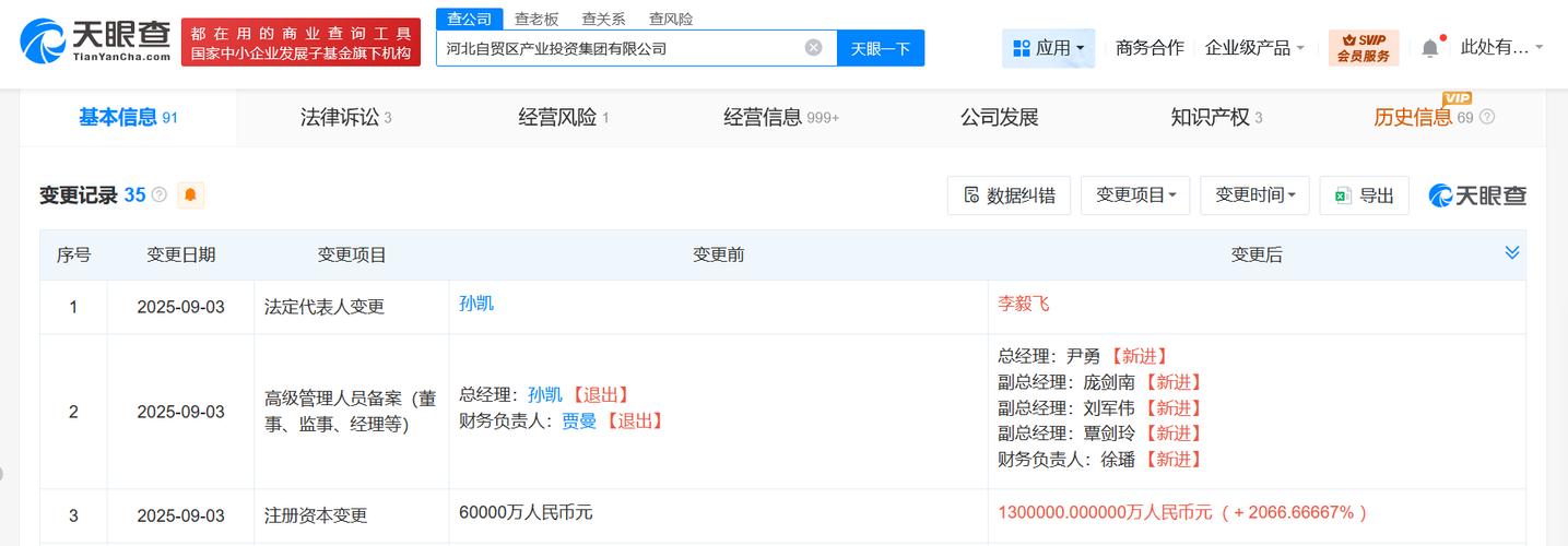 河北自貿區產業投資集團增資擴圍 深化自有資金投資布局