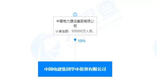 50億!中國電建華中投資公司成立,布局儲能技術服務等