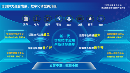 寧夏新一代信息技術應用創新適配基地揭牌，助力信息技術服務升級